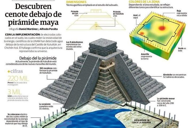 Chichen Itza Premium (We leave DE Merida Yucatan) - Cenote Yokdzonot: open-sky swimming plus Mayan birds called Tho